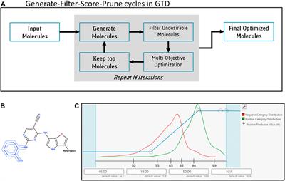 Enhanced utility of AI/ML methods during lead optimization by inclusion of 3D ligand information